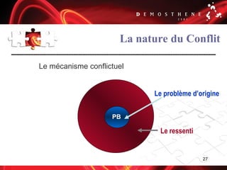 27
La nature du Conflit
Le mécanisme conflictuel
Le problème d’origine
Le ressenti
PB
 