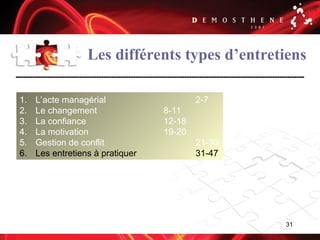 31
Les différents types d’entretiens
m
1. L’acte managérial 2-7
2. Le changement 8-11
3. La confiance 12-18
4. La motivation 19-20
5. Gestion de conflit 21-30
6. Les entretiens à pratiquer 31-47
 