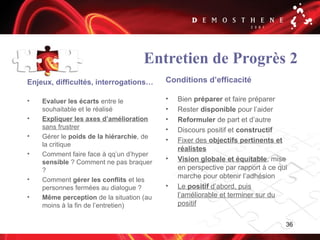 36
Entretien de Progrès 2
Enjeux, difficultés, interrogations…
• Evaluer les écarts entre le
souhaitable et le réalisé
• Expliquer les axes d’amélioration
sans frustrer
• Gérer le poids de la hiérarchie, de
la critique
• Comment faire face à qq’un d’hyper
sensible ? Comment ne pas braquer
?
• Comment gérer les conflits et les
personnes fermées au dialogue ?
• Même perception de la situation (au
moins à la fin de l’entretien)
Conditions d’efficacité
• Bien préparer et faire préparer
• Rester disponible pour l’aider
• Reformuler de part et d’autre
• Discours positif et constructif
• Fixer des objectifs pertinents et
réalistes
• Vision globale et équitable, mise
en perspective par rapport à ce qui
marche pour obtenir l’adhésion
• Le positif d’abord, puis
l’améliorable et terminer sur du
positif
 