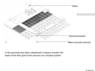 The waffle slab
In situ concrete was latter substituted. U-beams transfer the
loads of the floor grid to the columns via a bracket system
Main concrete columns
concrete bracket
‘Yokes’
 