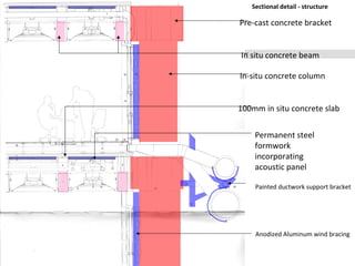 Sectional detail - structure
Pre-cast concrete bracket
In-situ concrete column
Painted ductwork support bracket
In situ concrete beam
Permanent steel
formwork
incorporating
acoustic panel
100mm in situ concrete slab
Anodized Aluminum wind bracing
 