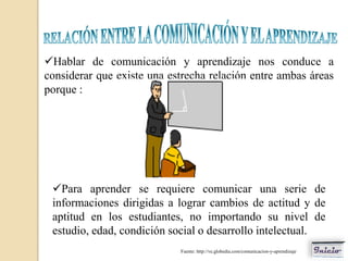 Hablar de comunicación y aprendizaje nos conduce a
considerar que existe una estrecha relación entre ambas áreas
porque :




 Para aprender se requiere comunicar una serie de
 informaciones dirigidas a lograr cambios de actitud y de
 aptitud en los estudiantes, no importando su nivel de
 estudio, edad, condición social o desarrollo intelectual.
                            Fuente: http://ve.globedia.com/comunicacion-y-aprendizaje
 