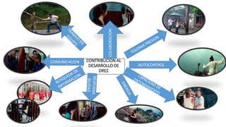 CONTRIBUCION AL
DESARROLLO DE
DREE
AUTOCONTROL
COLABORACION
COMUNICACION
 
