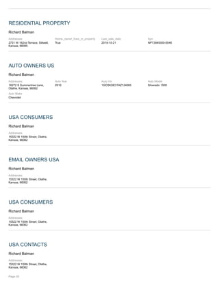 RESIDENTIAL PROPERTY
Richard Balman
Addresses:
2731 W 162nd Terrace, Stilwell,
Kansas, 66085
Home_owner_lives_in_property
True
Last_sale_date
2019-10-21
Apn
NP73940000-0046
AUTO OWNERS US
Richard Balman
Addresses:
16272 S Summertree Lane,
Olathe, Kansas, 66062
Auto Year
2010
Auto Vin
1GCSKSE31AZ124065
Auto Model
Silverado 1500
Auto Make
Chevrolet
USA CONSUMERS
Richard Balman
Addresses:
15322 W 150th Street, Olathe,
Kansas, 66062
EMAIL OWNERS USA
Richard Balman
Addresses:
15322 W 150th Street, Olathe,
Kansas, 66062
USA CONSUMERS
Richard Balman
Addresses:
15322 W 150th Street, Olathe,
Kansas, 66062
USA CONTACTS
Richard Balman
Addresses:
15322 W 150th Street, Olathe,
Kansas, 66062
Page 20
 