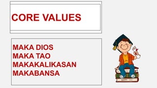 Enter title
CORE VALUES
MAKA DIOS
MAKA TAO
MAKAKALIKASAN
MAKABANSA
 