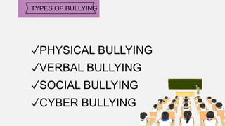 Enter title
✓PHYSICAL BULLYING
✓VERBAL BULLYING
✓SOCIAL BULLYING
✓CYBER BULLYING
TYPES OF BULLYING
 