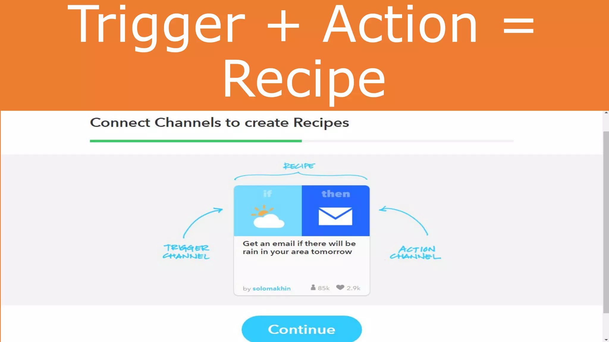 Trigger + Action =
Recipe
 