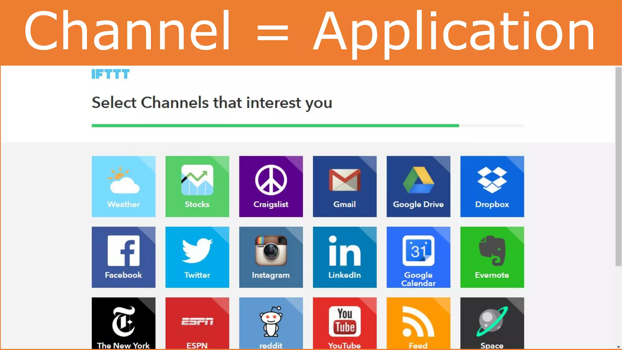 Channel = Application
 