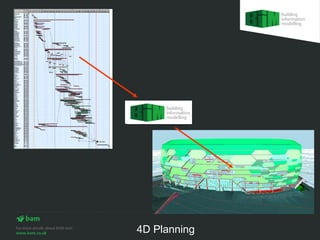 4D Planning
 