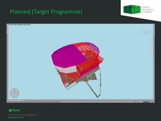 Planned (Target Programme)
 