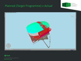 Planned (Target Programme) v Actual
 