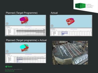 Planned (Target Programme)            Actual




Planned (Target programme) v Actual
 