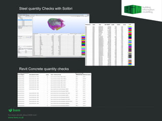 Steel quantity Checks with Solibri




Revit Concrete quantity checks
 