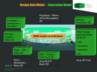 Design Data Model - Fabrication Model


                            Populous – Rhino
                            3D & Microstation
  Envelope –                                         Glazing
                            2D
  Lakesmere –                                        Contractor 2D
  3D DWG

                                                     Other design
Precast –                                            subcontractors
Creagh –                BAM model co-ordination
                                                     3D & 2D
Tekla 3D
                                                     • Lifts
                                                     • Escalators
        Steel – FEL –                                • Metalwork
        Telka 3D                                     • etc
                            M&E – Rotary –
                            CAD Duct 3D
        Arup –                                       Arup 3D Civil
                            Arup M.E.P
        Structures –
                            Revit 3D
        Revit 3D
 