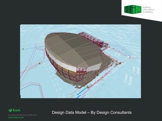 Design Data Model – By Design Consultants
 