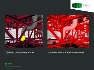 Clash in design data model   Co-ordinated in Fabrication model
 
