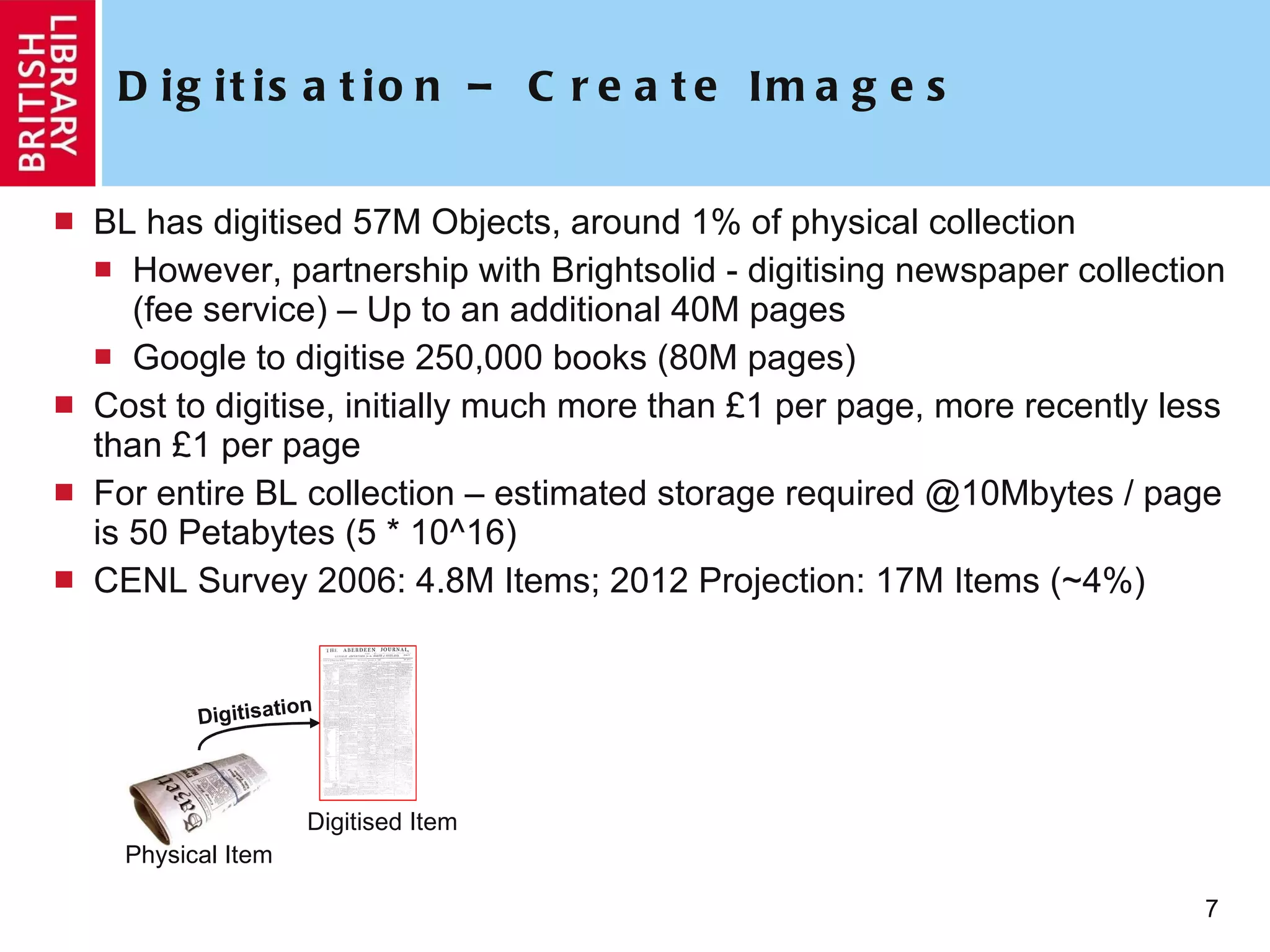 Digitisation – Create Images BL has digitised 57M Objects, around 1% of physical collection However, partnership with Brightsolid - digitising newspaper collection (fee service) – Up to an additional 40M pages Google to digitise 250,000 books (80M pages) Cost to digitise, initially much more than £1 per page, more recently less than £1 per page For entire BL collection – estimated storage required @10Mbytes / page is 50 Petabytes (5 * 10^16) CENL Survey 2006: 4.8M Items; 2012 Projection: 17M Items (~4%) Physical Item Digitised Item Digitisation 