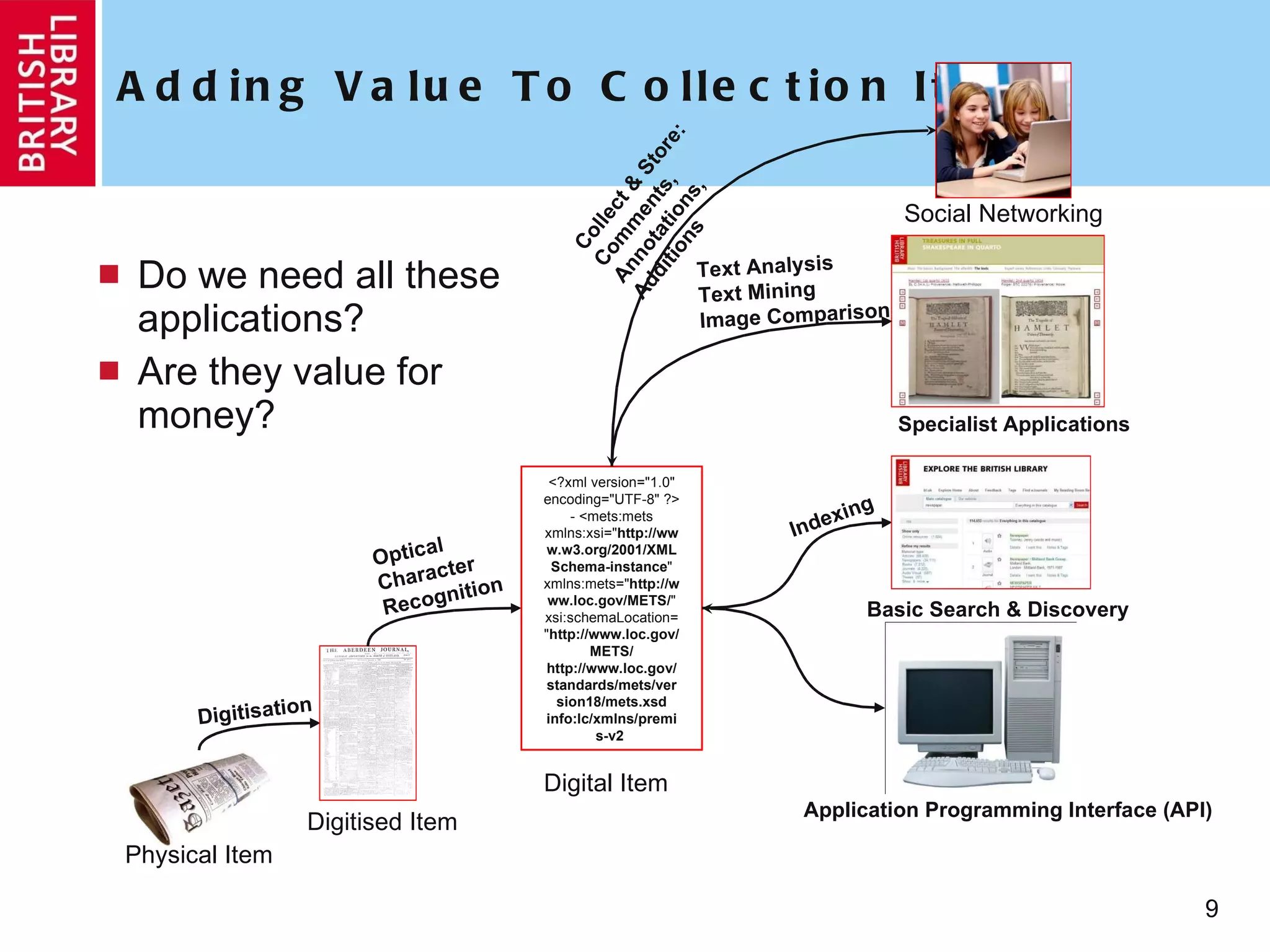 Adding Value To Collection Items Do we need all these applications? Are they value for money? Physical Item Digitised Item Digitisation <?xml version="1.0" encoding="UTF-8" ?>  - <mets:mets xmlns:xsi=" http://www.w3.org/2001/XMLSchema-instance " xmlns:mets=" http://www.loc.gov/METS/ " xsi:schemaLocation=" http://www.loc.gov/METS/ http://www.loc.gov/standards/mets/version18/mets.xsd info:lc/xmlns/premis-v2  Digital Item Optical  Character  Recognition Indexing Basic Search & Discovery Text Analysis Text Mining Image Comparison Specialist Applications Application Programming Interface (API) Social Networking Collect & Store: Comments,  Annotations,  Additions 