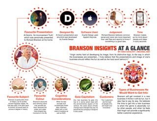 richard branson wiki INSIGHTS
Favourite Presentation Judgement
Favourite Subject Favourite
Colour
Cognitive
Considerations
Gaia Capitalism Customers
Types of Businesses He
Would Want to Get Into
Designed By Software Used Time
Richard Branson’s favourite
presentation is Al Gore’s, ‘An
Inconvenient Truth’
Richard Branson believes common
sense and vision are more important
than vast files and reports to know if
something is a good idea.
“Virgin works hard at developing its image, from its distinctive logo, to the way in which
the businesses are presented... I truly believe that the presentations and image of one’s
business should reflect the fun as well as the hard work behind it.”
Branson is particularly fond
of history, as he quotes
ancient Egyptian sages. He
has also said, if he went back
to school, he would want to
pursue a degree in history.
His favourite
colour may
actually be blue,
because the
ocean and water
have shaped key
moments in his life.
Cognitive
considerations to
keep in mind are
Branson’s mild
case of dyslexia
and ADD.
Any new business he gets into
has to some extent deal with
the environmental aspect of the
venture. His views about climate
change have changed the way he
perceives his company’s footprint
in this world.
His customers
“are the type
of people who
are bright and
innovative.”
Branson will get involved in a new
business if thinks it will be fun, but it
also has to pay its way. He believes
the time to get into a new business
is when the genre is abysmally run
by other people, and when he feels
that Virgin can provide a significantly
better customer experience.
Al Gore’s presentation and
structure was developed
by Duarte Design.
Duarte Design used
Apple’s Keynote.
Branson makes
up his mind about
people and ideas
in sixty seconds.
BY: MICHAEL ASH
- Sir Richard Branson
 