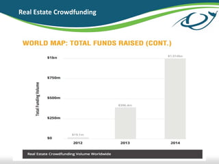 Real Estate Crowdfunding
 