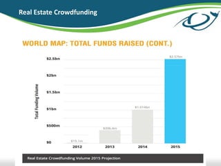 Real Estate Crowdfunding
 