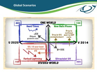 Global Scenarios
Clems scenarios
 