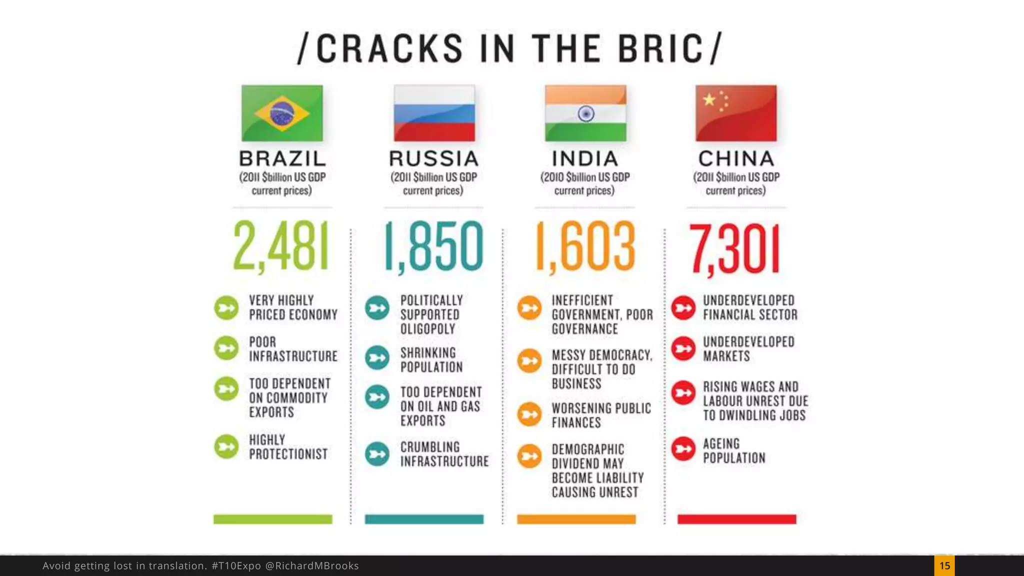 Avoid getting lost in translation. #T10Expo @RichardMBrooks 15 
 