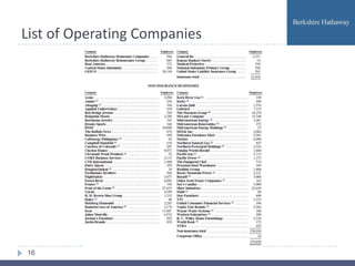 List of Operating Companies




16
 