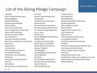List of the Giving Pledge Campaign
Paul Allen                               Carl Icahn                         T. Boone Pickens
John D. Arnold and wife Laura            Irwin M. Jacobs and wife Joan      Julian Robertson
Nicolas Berggruen                        George Kaiser                      David Rockefeller
Michael Bloomberg                        Vinod Khosla and wife Neeru        Edward W. and Deedie Potter Rose
Eli Broad and wife Edythe                Sidney Kimmel                      David M. Rubenstein
Warren Buffett                           Richard Kinder and wife Nancy      Herb and Marion Sandler
Steve Case and wife Jean                 Kenneth Langone and wife Elaine    Denny Sanford
Leon G. Cooperman and wife Toby          H.F. Lenfest and wife Marguerite   Roger W. Sant and wife Vicki
Joyce and Bill Cummings                  Lorry I. Lokey                     Lynn Schusterman
Ray Dalio and wife Barbara               George Lucas                       Walter Scott, Jr.
John Paul DeJoria                        Duncan MacMillan and wife Nancy    Thomas Secunda and wife Cindy
John Doerr and wife Ann Doerr            Alfred E. Mann                     Jim and Marilyn Simons
Barry Diller and Diane von Furstenberg   Joe Mansueto and wife Rika         Harold Simmons and wife Annette
Larry Ellison                            Bernie Marcus and wife Billi       Jeff Skoll
Chuck Feeney                             Michael Milken and wife Lori       Patrick Soon-Shiong and wife Michele Chan
Ted Forstmann                            George P. Mitchell                 Tom Steyer and wife Kat Taylor
Philip Frost and wife Patricia           Tom Monaghan                       James E. Stowers and wife Virginia
Bill and Melinda Gates                   John Morgridge and wife Tashia     Ted Turner
David Green and wife Barbara             Dustin Moskovitz                   Sanford Weill and wife Joan
Jeff Greene                              Elon Musk                          Shelby White, widow of non-signatory Leon Levy
Harold Hamm and wife Sue Ann             Pierre Omidyar and wife Pam        Charles Zegar and wife Merryl Snow Zegar
Lyda Hill                                Bernard Osher and wife Barbro      Mark Zuckerberg
Barron Hilton                            Ronald Perelman
Jon Huntsman, Sr. and wife Karen         Peter George Peterson
   17
 