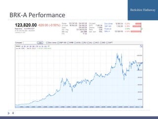 BRK-A Performance




4
 