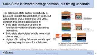 Solid-State is favored next-generation, but timing uncertain
5
The total solid-state battery opportunity is
projected to reach US$68 billion in 2035, but
won’t exceed US$5 billion total until 2029,
although this can be accelerated if:
• Solid-state achieves true drop-in
functionality with existing manufacturing
processes;
• Solid-state electrolytes enable lower-cost
chemistries;
• High profile battery failures or recalls spur
regulatory requirements for solid-state
“The Solid-State Battery Roadmap”, November 2017, Christopher Robinson, Lux Research; Kian Kerman et al. J. Electrochem. Soc. 2017;164:A1731-A1744, under CC license
An illustration of main cell architectures utilized
in solid state battery research to date
“The Faraday Battery Challenge – Challenges and Solutions” Ceramics UK
July 10, 2019
 