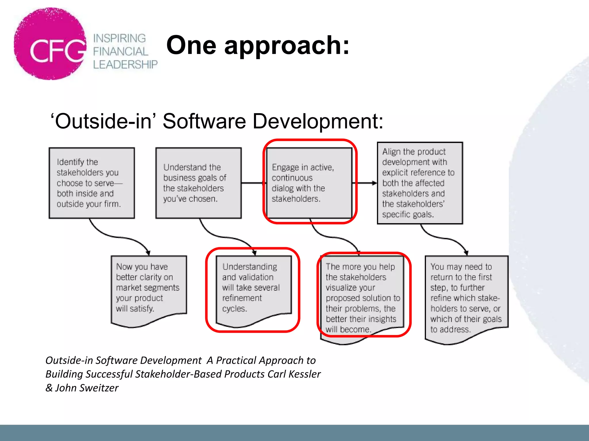 One approach:

 „Outside-in‟ Software Development:




Outside-in Software Development A Practical Approach to
Building Successful Stakeholder-Based Products Carl Kessler
& John Sweitzer
 
