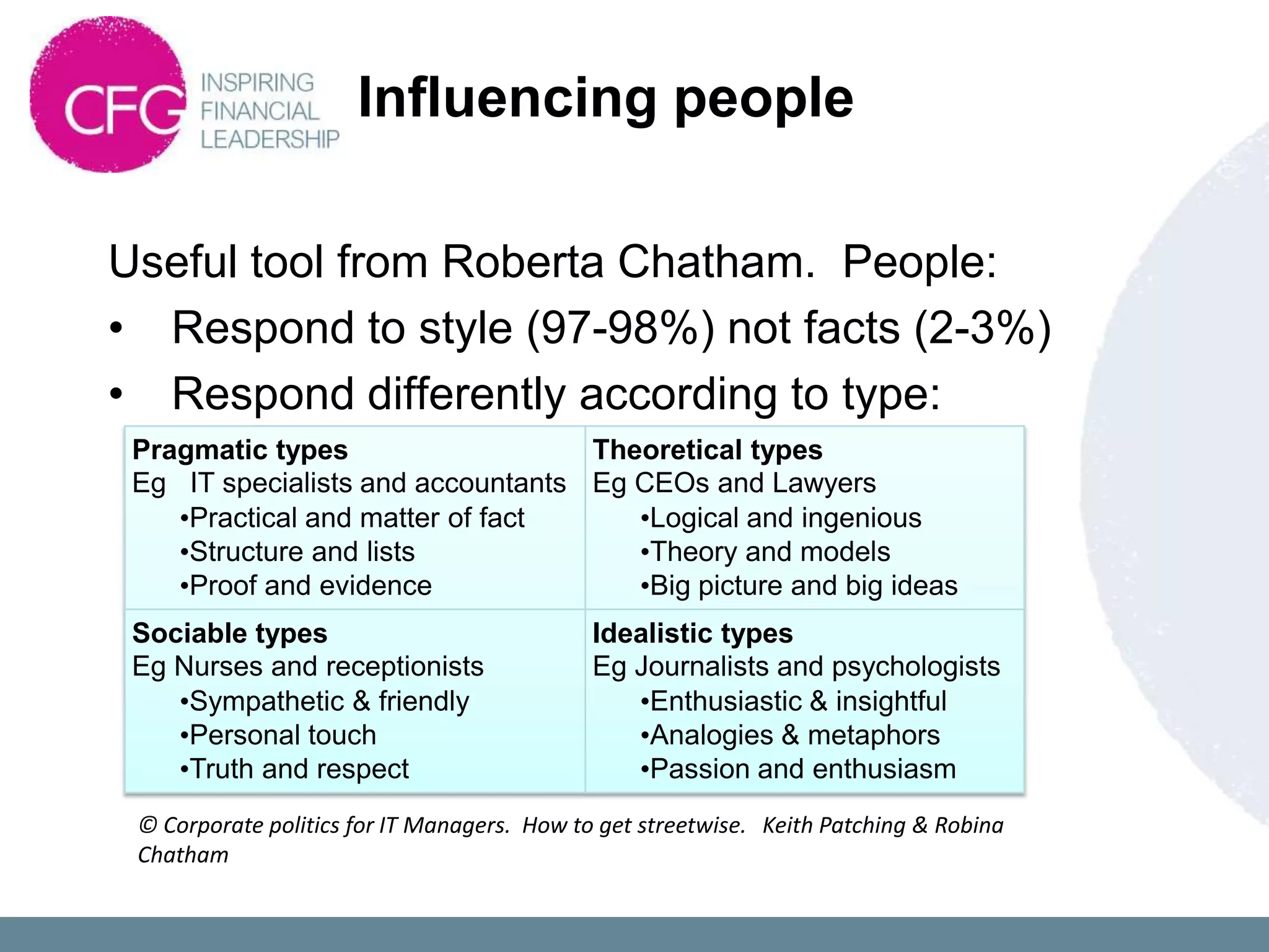 Influencing people

Useful tool from Roberta Chatham. People:
• Respond to style (97-98%) not facts (2-3%)
• Respond differently according to type:
 Pragmatic types                   Theoretical types
 Eg IT specialists and accountants Eg CEOs and Lawyers
    •Practical and matter of fact     •Logical and ingenious
    •Structure and lists              •Theory and models
    •Proof and evidence               •Big picture and big ideas
 Sociable types                              Idealistic types
 Eg Nurses and receptionists                 Eg Journalists and psychologists
    •Sympathetic & friendly                     •Enthusiastic & insightful
    •Personal touch                             •Analogies & metaphors
    •Truth and respect                          •Passion and enthusiasm
 © Corporate politics for IT Managers. How to get streetwise. Keith Patching & Robina
 Chatham
 