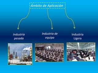 Ámbito de Aplicación
Industria
pesada
Industria de
equipo
Industria
Ligera