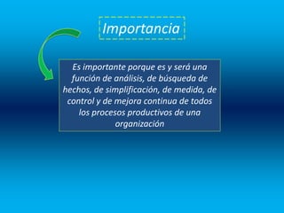 Importancia
Es importante porque es y será una
función de análisis, de búsqueda de
hechos, de simplificación, de medida, de
control y de mejora continua de todos
los procesos productivos de una
organización