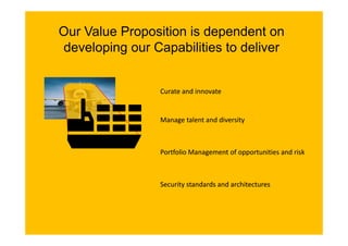 Our Value Proposition is dependent on
developing our Capabilities to deliver


                 Curate and innovate


                 Manage talent and diversity
                     g                     y



                 Portfolio Management of opportunities and risk
                 Portfolio Mana ement of opport nities and risk



                 Security standards and architectures
 