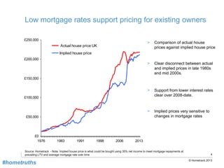 4
© Hometrack 2013
Low mortgage rates support pricing for existing owners
Source: Hometrack - Note: Implied house price is what could be bought using 35% net income to meet mortgage repayments at
prevailing LTV and average mortgage rate over time
£0
£50,000
£100,000
£150,000
£200,000
£250,000
1976 1983 1991 1998 2006 2013
Actual house price UK
Implied house price
> Comparison of actual house
prices against implied house price
> Clear disconnect between actual
and implied prices in late 1980s
and mid 2000s.
> Support from lower interest rates
clear over 2008-date.
> Implied prices very sensitive to
changes in mortgage rates
#hometruths
 