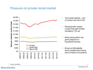 7
© Hometrack 2013
Pressure on private rental market
Source: Hometrack
£0
£200
£400
£600
£800
£1,000
£1,200
£1,400
£1,600
£1,800
£2,000
2008Q1
2008Q3
2009Q1
2009Q3
2010Q1
2010Q3
2011Q1
2011Q3
2012Q1
2012Q3
2013Q1
Rentpercalendarmonth(2bed)
London
South East
Rest of GB
> Two rental markets – one
in London and rest of UK
> Rental growth outside
London has been limited
averaging 1.5% pa
> Rents doing well to rise
given pressure on
household incomes
> Drivers of affordability
more complex than buying
due to impact of occupancy
#hometruths
 