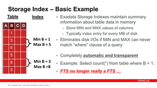 Storage Index – Basic Example
Table                                      Index                             • Exadata Storage Indexes maintain summary
                                                                              information about table data in memory
A B C D
                                                                               – Store MIN and MAX values of columns
      1                                                                        – Typically index entry for every MB of disk

      3                                      Min B = 1                       • Eliminates disk I/Os if MIN and MAX can never
                                             Max B = 5                        match “where” clause of a query
      5
      5                                                                      • Completely automatic and transparent
      8                                       Min B = 3                      • Example: Select count(*) from table where B = 1;
                                              Max B =8
      3                                                                      • FTS no longer really a FTS …


 29   Copyright © 2012, Oracle and/or its affiliates. All rights reserved.
 