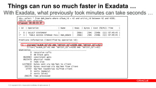 Things can run so much faster in Exadata …
With Exadata, what previously took minutes can take seconds …
                   SQL> select * from dwh_bowie where album_id = 42 and artist_id between 42 and 4200;
                   266176 rows selected.
                   Elapsed: 00:00:03.97
                   ---------------------------------------------------------------------------------------
                   | Id | Operation                  | Name      | Rows | Bytes | Cost (%CPU)| Time      |
                   ---------------------------------------------------------------------------------------
                   |   0 | SELECT STATEMENT          |           |   266K|    23M| 2348K (1)| 07:49:45 |
                   |* 1 | TABLE ACCESS STORAGE FULL| DWH_BOWIE |     266K|    23M| 2348K (1)| 07:49:45 |
                   ---------------------------------------------------------------------------------------
                   Predicate Information (identified by operation id):
                   ---------------------------------------------------
                      1 - storage("ALBUM_ID"=42 AND "ARTIST_ID"<=4200 AND "ARTIST_ID">=42)
                          filter("ALBUM_ID"=42 AND "ARTIST_ID"<=4200 AND "ARTIST_ID">=42)
                   Statistics
                   ----------------------------------------------------------
                             0 recursive calls
                             0 db block gets
                       8626963 consistent gets
                       8625479 physical reads
                             0 redo size
                      12279634 bytes sent via SQL*Net to client
                        195719 bytes received via SQL*Net from client
                         17747 SQL*Net roundtrips to/from client
                             0 sorts (memory)
                             0 sorts (disk)
                        266176 rows processed



  5   Copyright © 2012, Oracle and/or its affiliates. All rights reserved.
 
