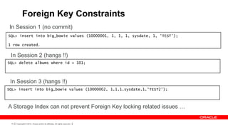 Foreign Key Constraints
 In Session 1 (no commit)
SQL> insert into big_bowie values (10000001, 1, 1, 1, sysdate, 1, 'TEST');

1 row created.

 In Session 2 (hangs !!)
SQL> delete albums where id = 101;




 In Session 3 (hangs !!)
SQL> insert into big_bowie values (10000002, 1,1,1,sysdate,1,'TEST2');



A Storage Index can not prevent Foreign Key locking related issues …

 70   Copyright © 2012, Oracle and/or its affiliates. All rights reserved.
 
