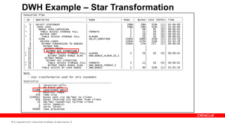 DWH Example – Star Transformation
              Execution Plan
              ---------------------------------------------------------------------------------------------------------
              | Id | Operation                           | Name                | Rows | Bytes| Cost (%CPU)| Time      |
              ---------------------------------------------------------------------------------------------------------
              |    0 | SELECT STATEMENT                  |                     |   198K|   28M|   319K (1)| 01:04:00 |
              |* 1 | HASH JOIN                           |                     |   198K|   28M|   319K (1)| 01:04:00 |
              |    2 |   MERGE JOIN CARTESIAN            |                     |     2 |    48|    36   (0)| 00:00:01 |
              |* 3 |      TABLE ACCESS STORAGE FULL      | FORMATS             |     1 |    11|    18   (0)| 00:00:01 |
              |    4 |    BUFFER SORT                    |                     |     2 |    26|    18   (0)| 00:00:01 |
              |* 5 |       TABLE ACCESS STORAGE FULL     | ALBUMS              |     2 |    26|    18   (0)| 00:00:01 |
              |    6 |   VIEW                            | VW_ST_4B85F3B9      | 1584K|   190M|   319K (1)| 01:03:59 |
              |    7 |    NESTED LOOPS                   |                     | 1584K|   172M|   319K (1)| 01:03:59 |
              |    8 |     BITMAP CONVERSION TO ROWIDS |                       | 1584K|    27M|   275   (2)| 00:00:04 |
              |    9 |      BITMAP AND                   |                     |       |      |            |          |
              | 10 |          BITMAP MERGE               |                     |       |      |            |          |
              | 11 |           BITMAP KEY ITERATION      |                     |       |      |            |          |
              |* 12 |           TABLE ACCESS STORAGE FULL| ALBUMS              |     2 |    26|    18   (0)| 00:00:01 |
              |* 13 |           BITMAP INDEX RANGE SCAN | DWH_BOWIE_ALBUM_ID_I |       |      |            |          |
              | 14 |          BITMAP MERGE               |                     |       |      |            |          |
              | 15 |           BITMAP KEY ITERATION      |                     |       |      |            |          |
              |* 16 |           TABLE ACCESS STORAGE FULL| FORMATS             |     1 |    11|    18   (0)| 00:00:01 |
              |* 17 |           BITMAP INDEX RANGE SCAN | DWH_BOWIE_FORMAT_I   |       |      |            |          |
              | 18 |       TABLE ACCESS BY USER ROWID    | DWH_BOWIE           |     1 |    96|   319K (1)| 01:03:56 |
              ---------------------------------------------------------------------------------------------------------
              Note
              -----
                 - star transformation used for this statement
              Statistics
              ----------------------------------------------------------
                         1 recursive calls
                         0 db block gets
                     2288 consistent gets
                         0 physical reads
                      476 redo size
                  2240022 bytes sent via SQL*Net to client
                      656 bytes received via SQL*Net from client
                       14 SQL*Net roundtrips to/from client
                         1 sorts (memory)
                         0 sorts (disk)
                    64000 rows processed




88   Copyright © 2012, Oracle and/or its affiliates. All rights reserved.
 