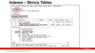 Indexes – Skinny Tables
                    SQL> select blocks from dba_tables where table_name = 'DWH_BOWIE';
                        BLOCKS
                    ----------
                       8634533
                    SQL> select count(*) from dwh_bowie;
                      COUNT(*)
                    ----------
                     640000128
                    Elapsed: 00:00:40.31
                    Execution Plan
                    --------------------------------------------------------------------------------
                    | Id | Operation                    | Name      | Rows | Cost (%CPU)| Time     |
                    --------------------------------------------------------------------------------
                    |   0 | SELECT STATEMENT            |           |     1 | 2345K (1)| 07:49:12 |
                    |   1 | SORT AGGREGATE              |           |     1 |           |          |
                    |   2 |    TABLE ACCESS STORAGE FULL| DWH_BOWIE |   640M| 2345K (1)| 07:49:12 |
                    --------------------------------------------------------------------------------
                    Statistics
                    ----------------------------------------------------------
                              63 recursive calls
                               0 db block gets
                        8627017 consistent gets
                         8625479 physical reads
                               0 redo size
                             530 bytes sent via SQL*Net to client
                             524 bytes received via SQL*Net from client
                               2 SQL*Net roundtrips to/from client
                               6 sorts (memory)
                               0 sorts (disk)
                               1 rows processed
                    NAME                                                                     MB
                    ---------------------------------------------------------------- ----------
                    cell physical IO bytes saved by storage index                              0
                    cell physical IO interconnect bytes returned by smart scan       7644.35252



89   Copyright © 2012, Oracle and/or its affiliates. All rights reserved.
 