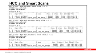 HCC and Smart Scans
          SQL> select * from dwh_bowie where album_id = 42;
          6400000 rows selected.
          Elapsed: 00:00:46.61
          Execution Plan
          ---------------------------------------------------------------------------------------
          | Id | Operation                  | Name      | Rows | Bytes | Cost (%CPU)| Time      |
          ---------------------------------------------------------------------------------------
          |   0 | SELECT STATEMENT          |           | 6400K|    561M| 2348K (1)| 07:49:38 |
          |* 1 | TABLE ACCESS STORAGE FULL| DWH_BOWIE | 6400K|      561M| 2348K (1)| 07:49:38 |
          ---------------------------------------------------------------------------------------
          SQL> select * from tiny_dwh_bowie where album_id = 42;
          6400000 rows selected.
          Elapsed: 00:00:33.54
          Execution Plan
          --------------------------------------------------------------------------------------------
          | Id | Operation                  | Name           | Rows | Bytes | Cost (%CPU)| Time      |
          --------------------------------------------------------------------------------------------
          |   0 | SELECT STATEMENT          |                | 6400K|    561M|   148K (5)| 00:29:38 |
          |* 1 | TABLE ACCESS STORAGE FULL| TINY_DWH_BOWIE | 6400K|      561M|   148K (5)| 00:29:38 |
          --------------------------------------------------------------------------------------------
          SQL> select * from tiny_dwh_bowie2 where album_id = 42;
          6400000 rows selected.
          Elapsed: 00:00:41.04
          Execution Plan
          ---------------------------------------------------------------------------------------------
          | Id | Operation                  | Name            | Rows | Bytes | Cost (%CPU)| Time      |
          ---------------------------------------------------------------------------------------------
          |   0 | SELECT STATEMENT          |                 | 6400K|    561M|   116K (6)| 00:23:13 |
          |* 1 | TABLE ACCESS STORAGE FULL| TINY_DWH_BOWIE2 | 6400K|      561M|   116K (6)| 00:23:13 |
          ---------------------------------------------------------------------------------------------



93   Copyright © 2012, Oracle and/or its affiliates. All rights reserved.
 