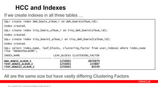 HCC and Indexes
If we create indexes in all three tables …
SQL> create index dwh_bowie_album_i on dwh_bowie(album_id);
Index created.
SQL> create index tiny_bowie_album_i on tiny_dwh_bowie(album_id);
Index created.
SQL> create index tiny_bowie2_album_i on tiny_dwh_bowie2(album_id);
Index created.
SQL> select index_name, leaf_blocks, clustering_factor from user_indexes where index_name
like '%BOWIE%ALBUM%';
INDEX_NAME                     LEAF_BLOCKS CLUSTERING_FACTOR
------------------------------ ----------- -----------------
DWH_BOWIE_ALBUM_I                  1250001           8876879
TINY_BOWIE_ALBUM_I                 1250001            224887
TINY_BOWIE2_ALBUM_I                1250001             84549


All are the same size but have vastly differing Clustering Factors

  94   Copyright © 2012, Oracle and/or its affiliates. All rights reserved.
 