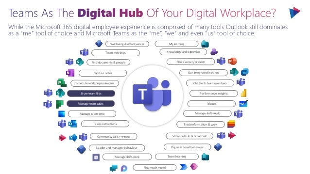 While the Microsoft 365 digital employee experience is comprised of many tools Outlook still dominates
as a “me” tool of choice and Microsoft Teams as the “me”, “we” and even “us” tool of choice.
Capture notes
Team meetings
Manage team time
Track information & work
Manage team tasks
Store team files
Schedule work dependencies
Team instructions
Share screen/present
Our Integrated Intranet
Chat with team members
Performance insights
Ideate
Manage shift-work
Community calls + events Video publish & broadcast
Organizational behaviour
Knowledge and expertise
Manage shift-work
Leader and manager behaviour
Find documents & people
Wellbeing & effectiveness My learning
Team learning
Plus much more!
 