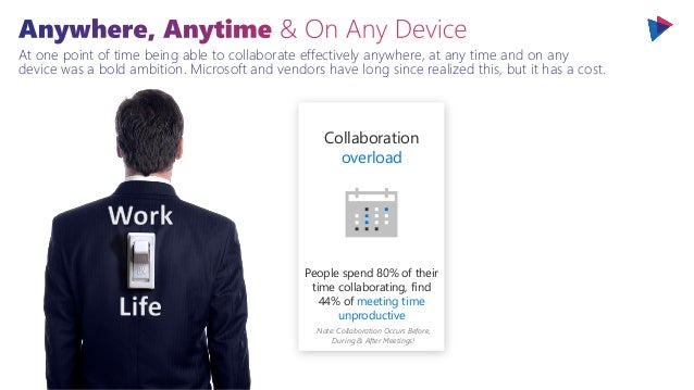 At one point of time being able to collaborate effectively anywhere, at any time and on any
device was a bold ambition. Microsoft and vendors have long since realized this, but it has a cost.
Collaboration
overload
People spend 80% of their
time collaborating, find
44% of meeting time
unproductive
Note: Collaboration Occurs Before,
During & After Meetings!
 