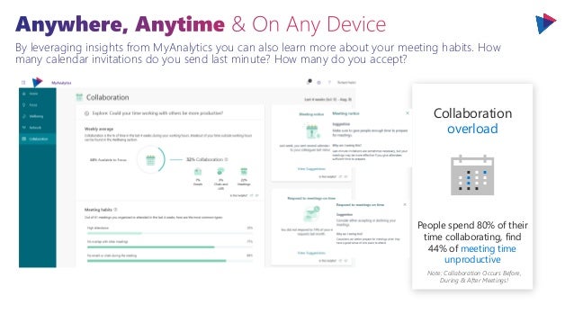 By leveraging insights from MyAnalytics you can also learn more about your meeting habits. How
many calendar invitations do you send last minute? How many do you accept?
Collaboration
overload
People spend 80% of their
time collaborating, find
44% of meeting time
unproductive
Note: Collaboration Occurs Before,
During & After Meetings!
 