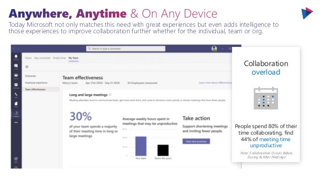 Today Microsoft not only matches this need with great experiences but even adds intelligence to
those experiences to improve collaboration further whether for the individual, team or org.
Collaboration
overload
People spend 80% of their
time collaborating, find
44% of meeting time
unproductive
Note: Collaboration Occurs Before,
During & After Meetings!
 