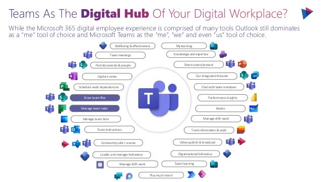 While the Microsoft 365 digital employee experience is comprised of many tools Outlook still dominates
as a “me” tool of choice and Microsoft Teams as the “me”, “we” and even “us” tool of choice.
Capture notes
Team meetings
Manage team time
Track information & work
Manage team tasks
Store team files
Schedule work dependencies
Team instructions
Share screen/present
Our Integrated Intranet
Chat with team members
Performance insights
Ideate
Manage shift-work
Community calls + events Video publish & broadcast
Organizational behaviour
Knowledge and expertise
Manage shift-work
Leader and manager behaviour
Find documents & people
Wellbeing & effectiveness My learning
Team learning
Plus much more!
 